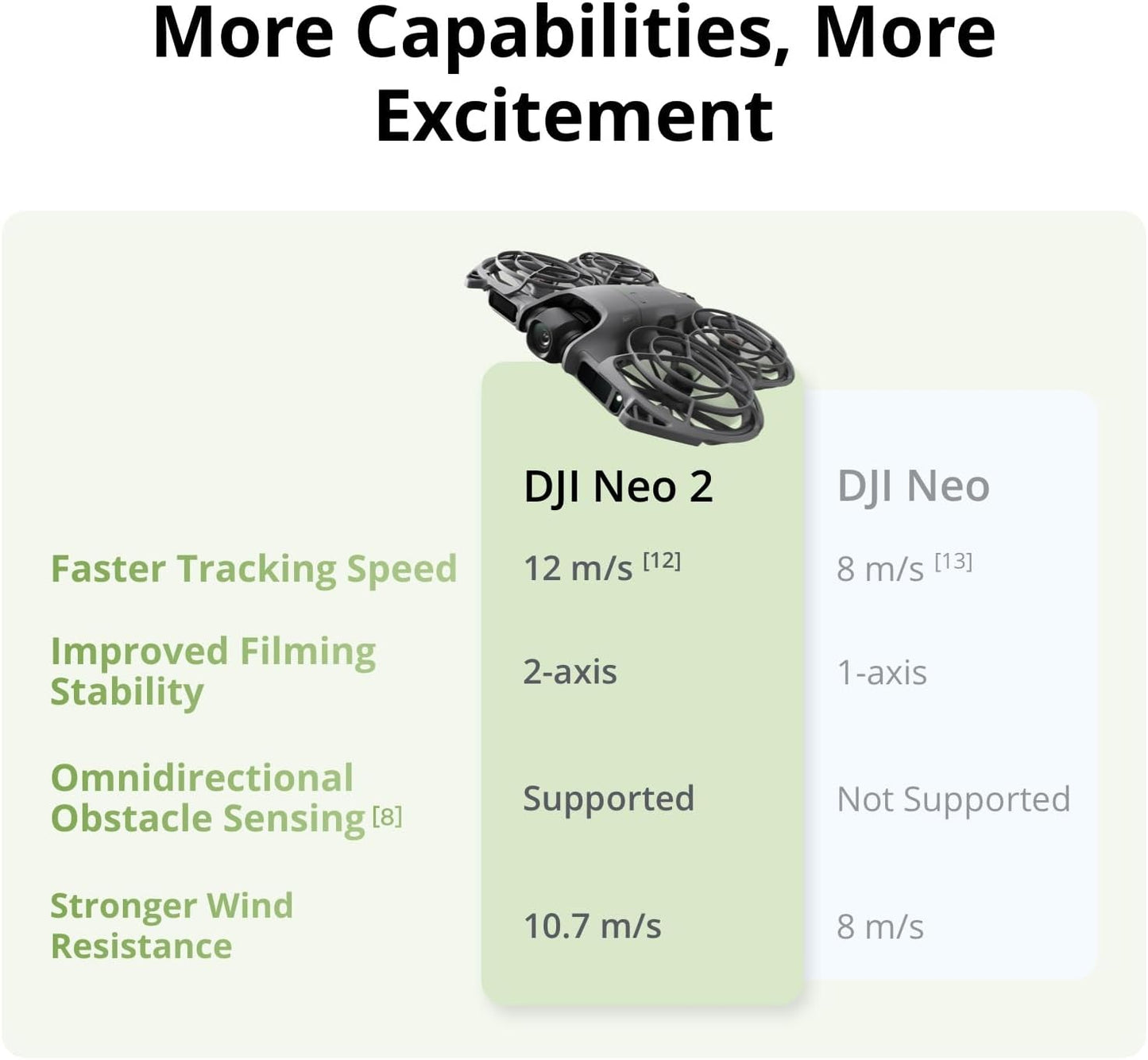 DJI Neo 2 Fly More Combo Drone (with DJI RC-N3 Controller) – Global Spec